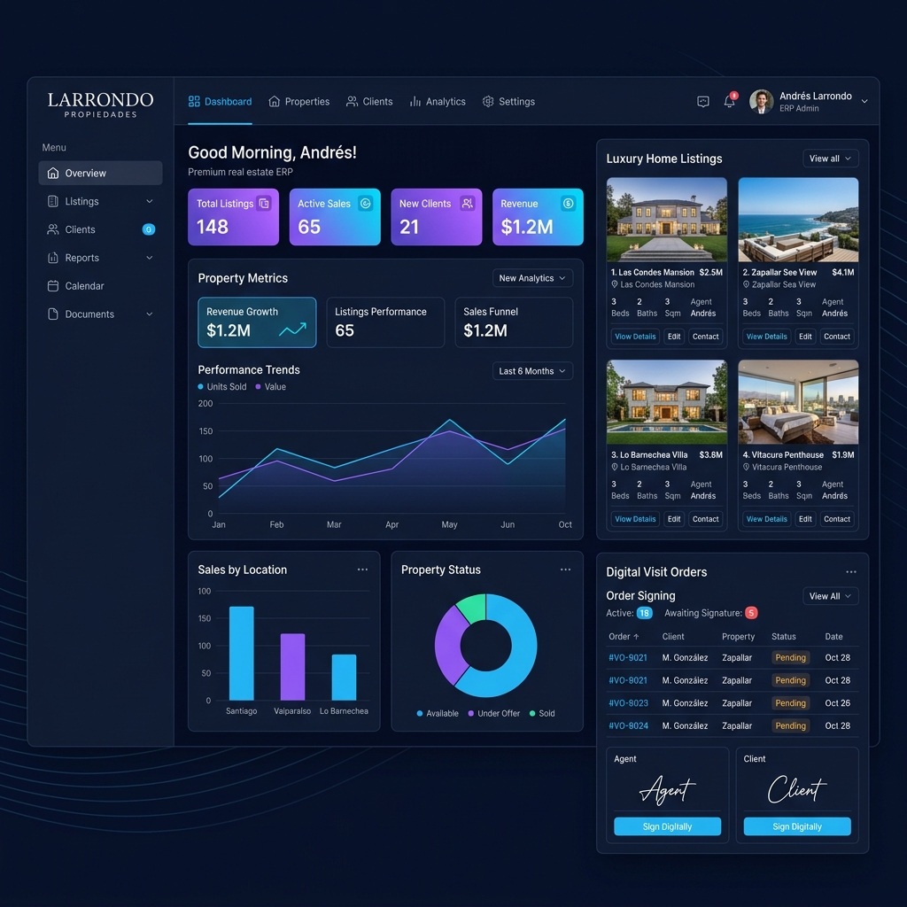 Sistema ERP Inmobiliario Larrondo Propiedades